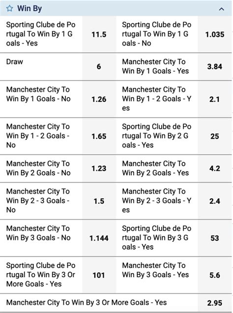 win margin 1-10 meaning|1.